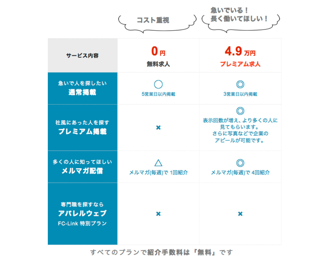 FC-Link料金プラン